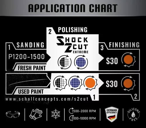 Scholl Shock 2 Cut Rubbing Polírpaszta 250 g